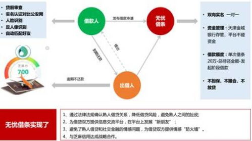 無憂頭條揭秘 | 移動互聯網金融科技背后的關鍵支撐 互聯網域名注冊服務